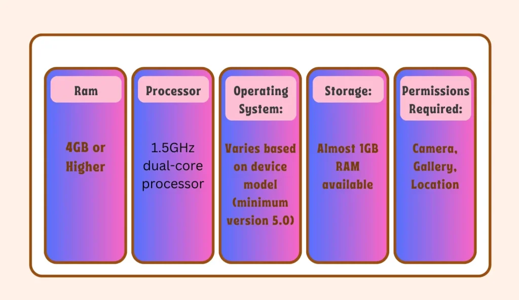 System Requirement